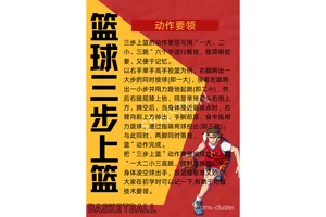 如何在高强度篮球训练后快速放松肌肉？